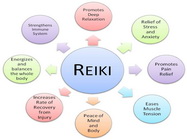 Initiere Reiki Bucuresti