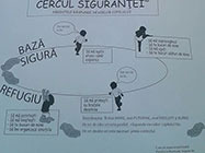 Psiholog Sabina Bobe