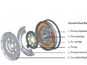 Piese auto Rover